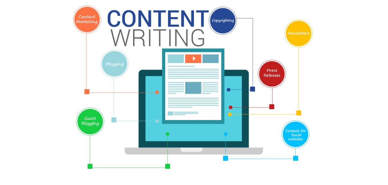 Content Writing