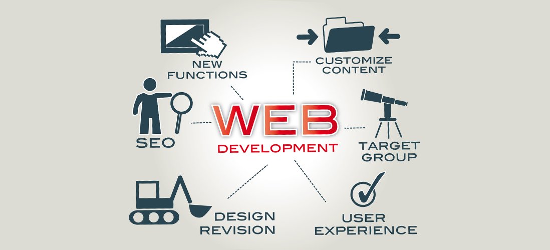 Web Development Services